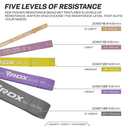 RDX MC 5-in-1 Pull Up Assist & Body Stretching Bands for Resistance Training